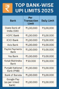 UPI Transaction Limits