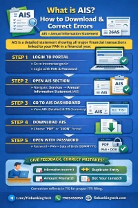 How to Download AIS