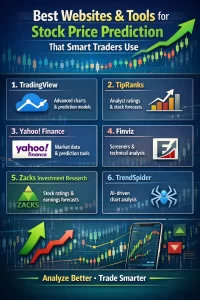 Best Websites & Tools for Stock Price Prediction