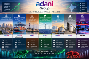 Adani Enterprises Share Price, Results & Outlook